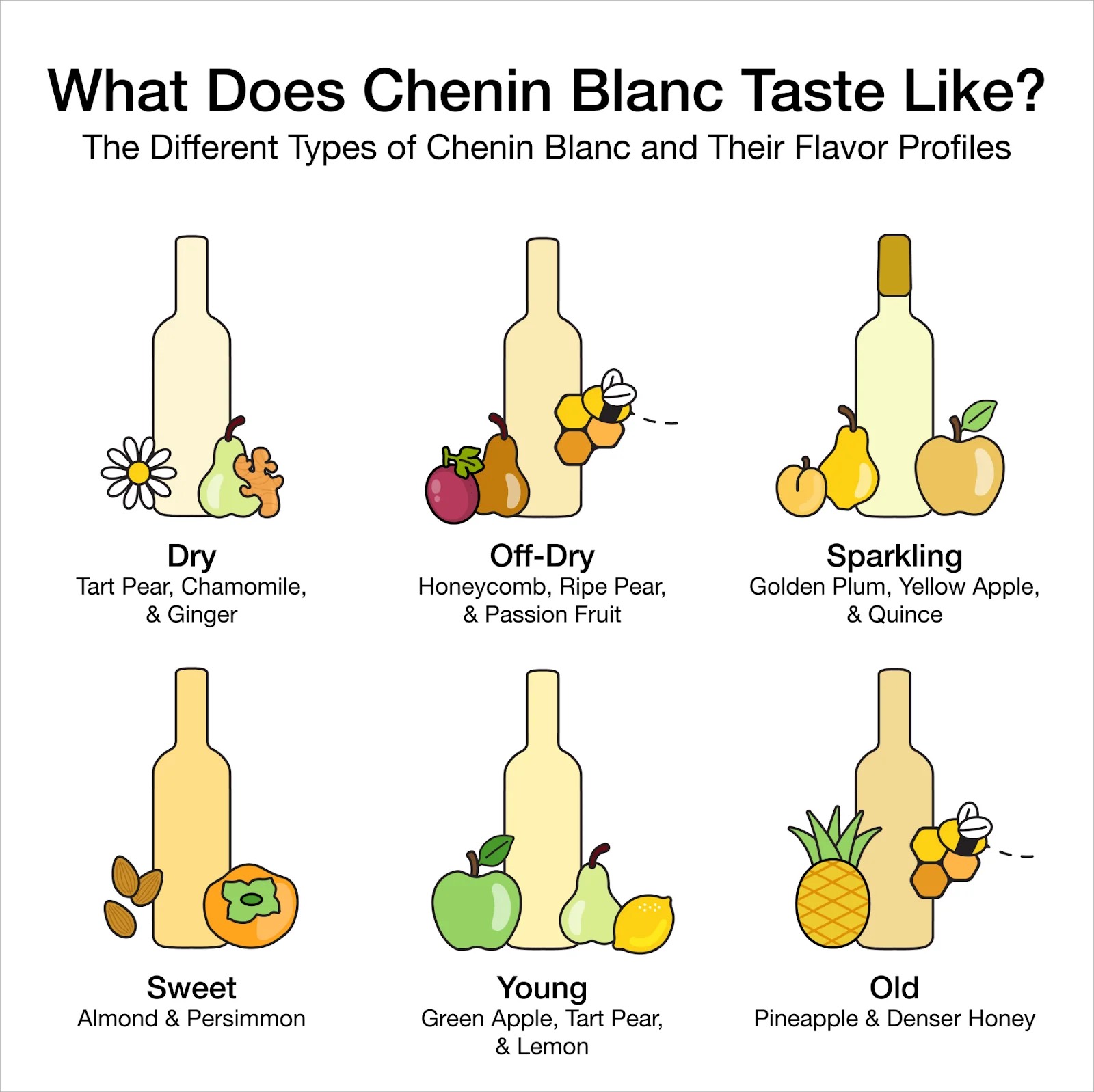 Chart of Chenin Blanc flavour profiles by style: dry, off-dry, sparkling, sweet, young and old